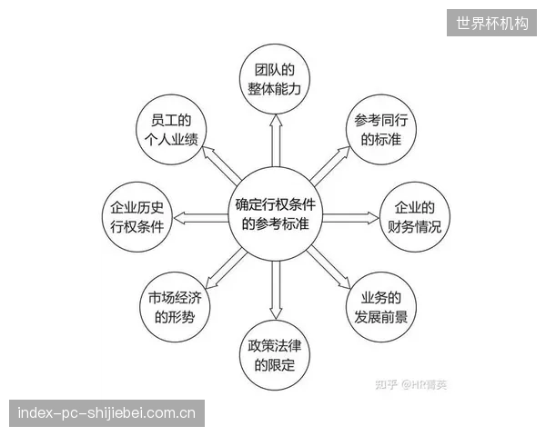 顶级的体育消费信贷风险评价模型，不再是消极的风险识别器，而是通过正向激励（如运动打卡降息）进行主动的风险管理